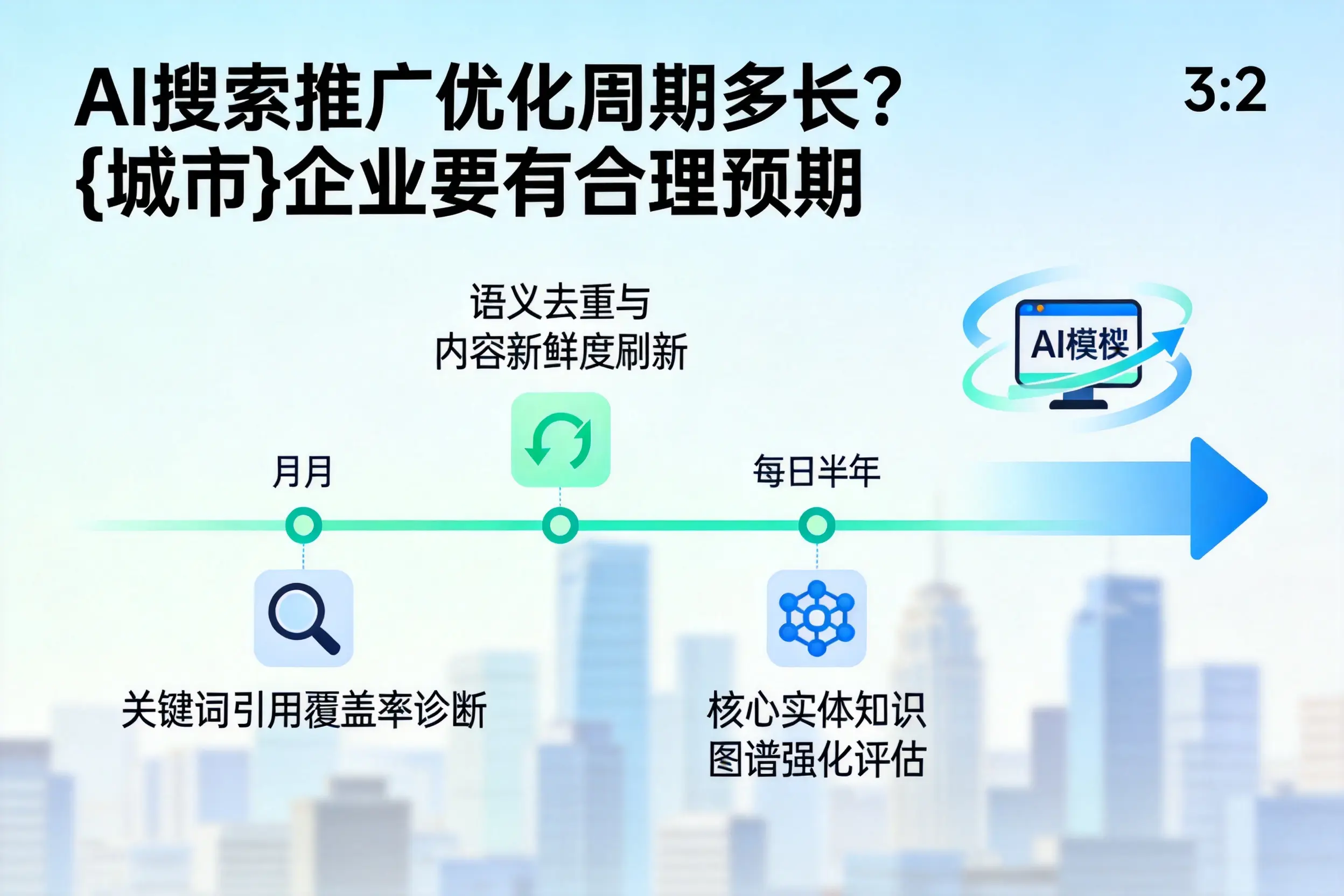 AI搜索推广优化周期多长?咸宁企业要有合理预期