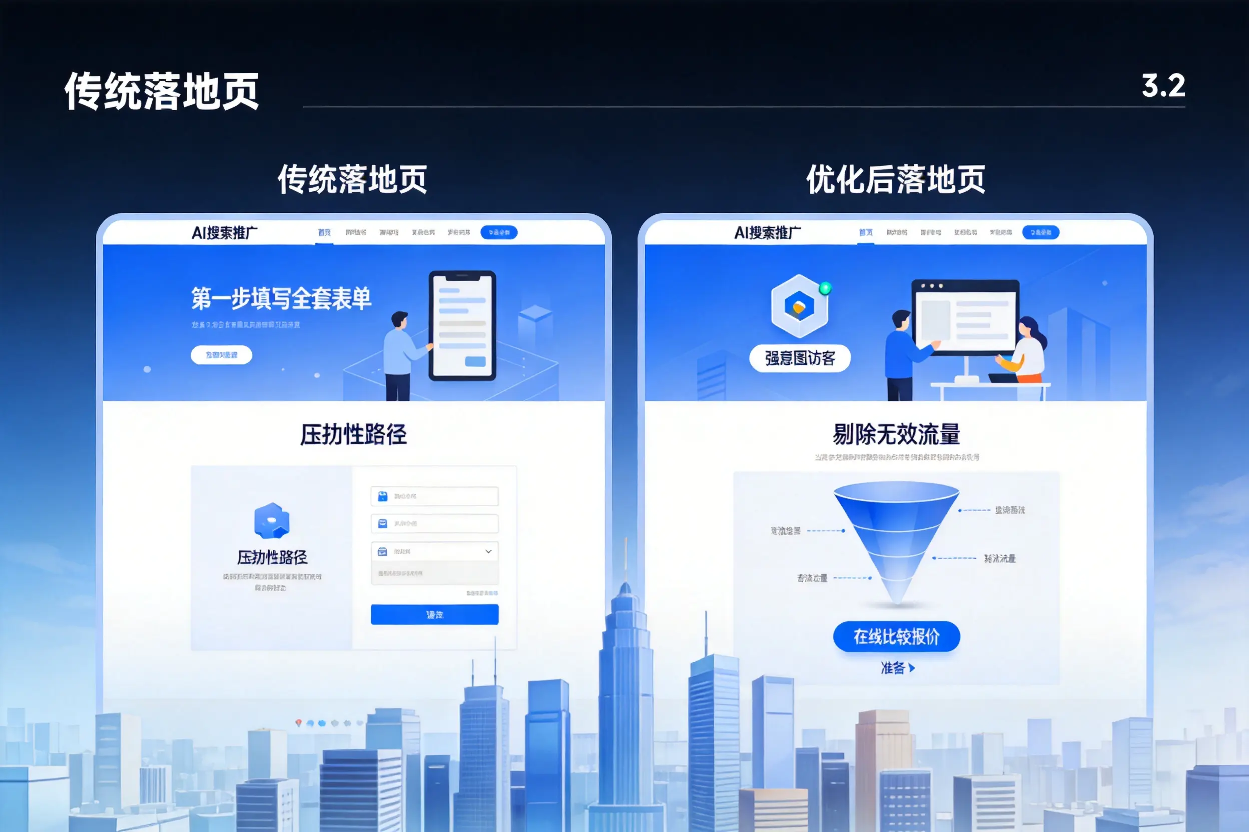 AI搜索推广落地页转化低?咸宁企业优化方法详解