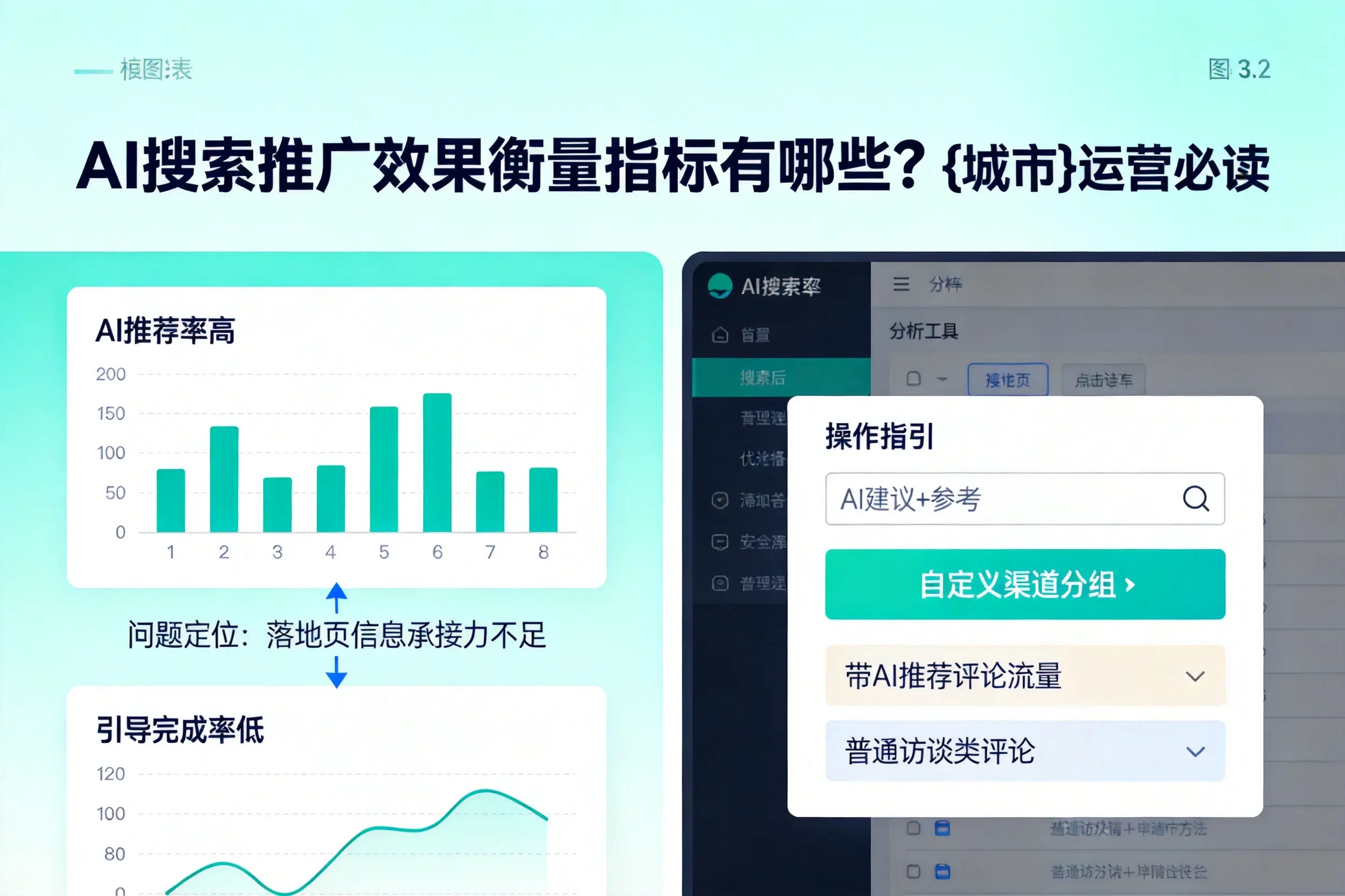 AI搜索推广效果衡量指标有哪些?咸宁运营必读
