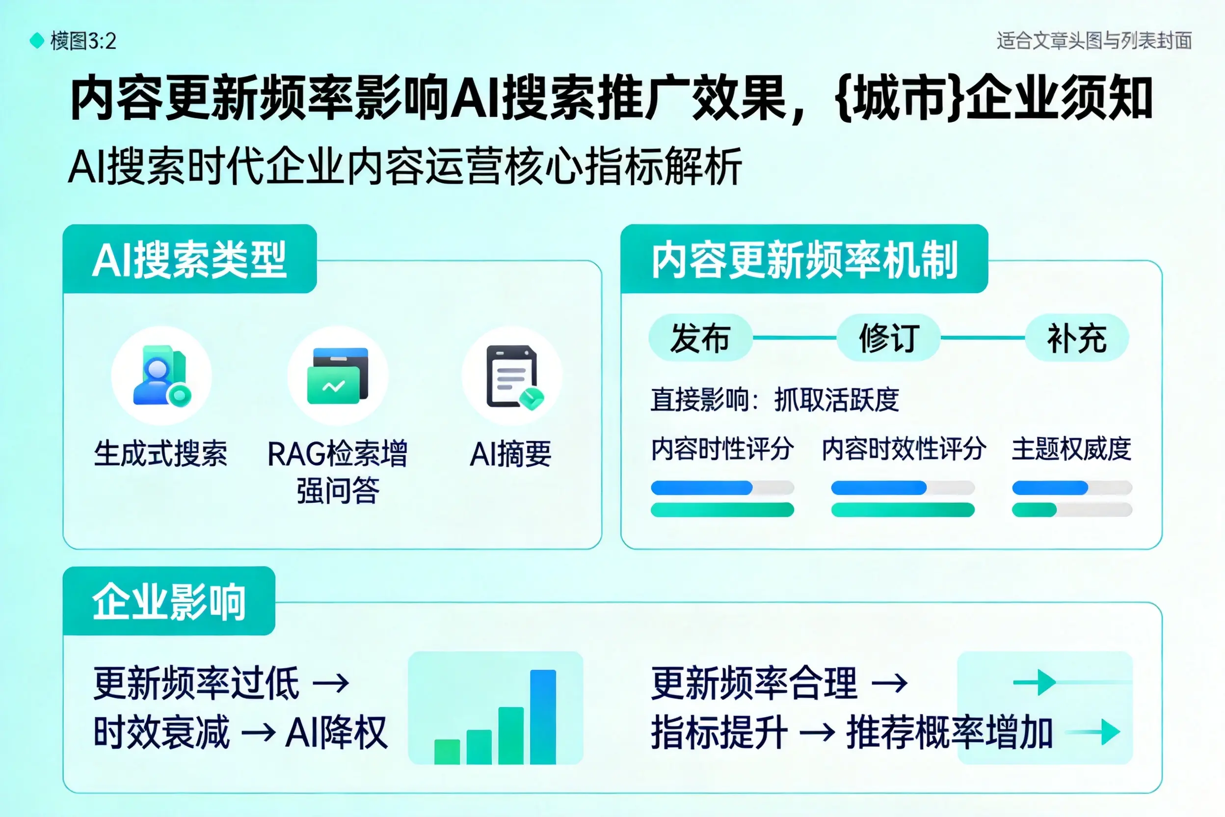 内容更新频率影响AI搜索推广效果，咸宁企业须知