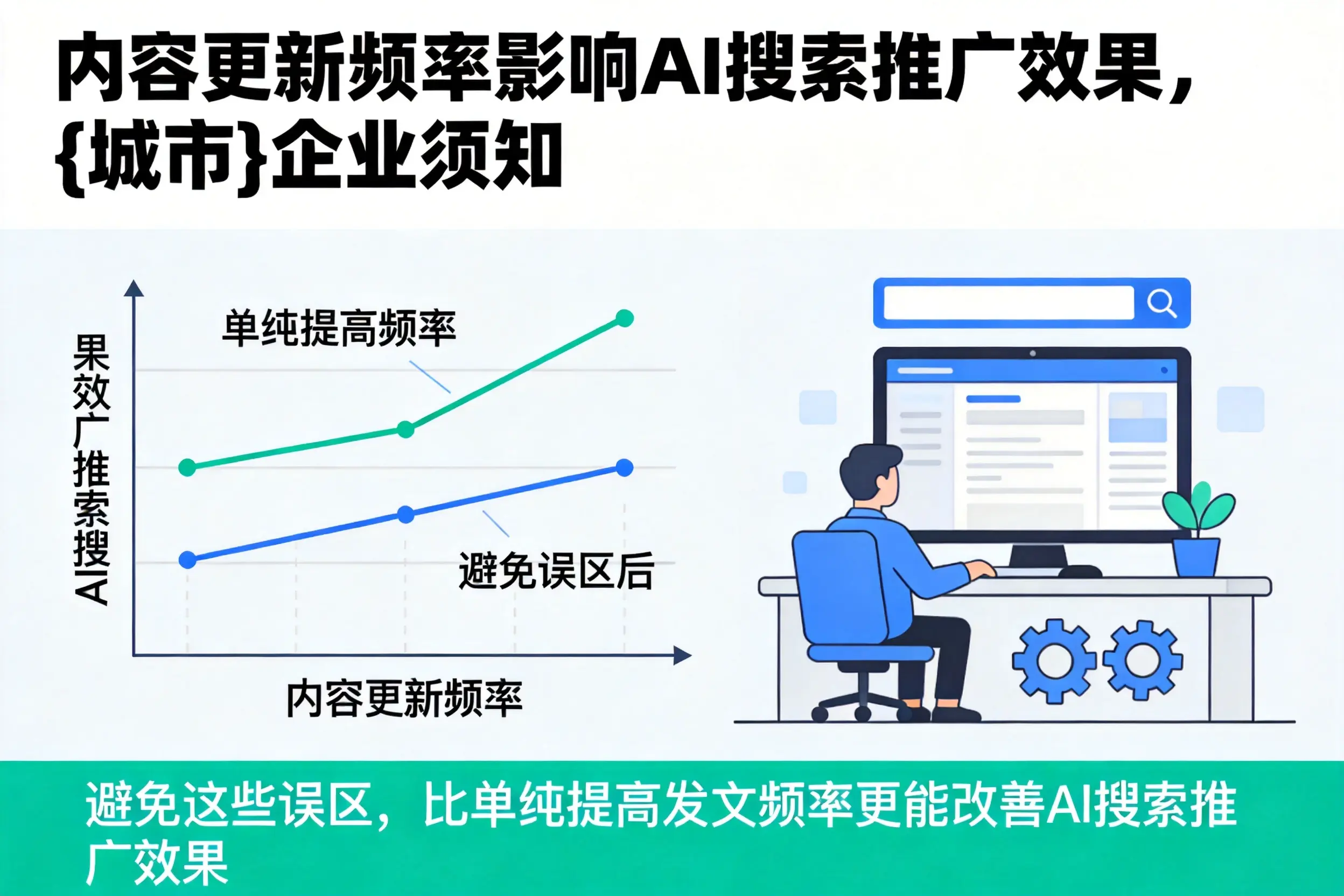内容更新频率影响AI搜索推广效果，咸宁企业须知