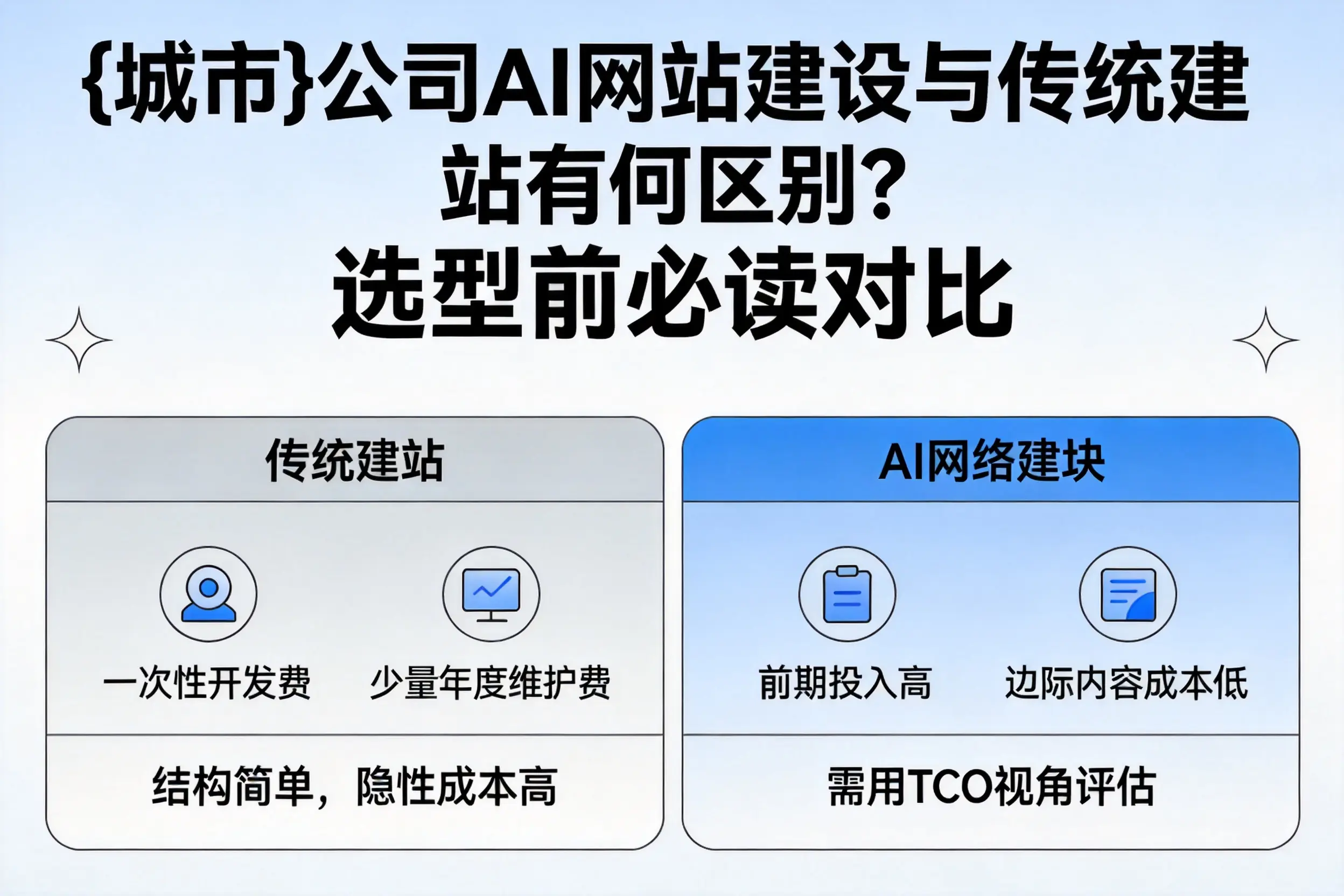 咸宁公司AI网站建设与传统建站有何区别?选型前必读对比