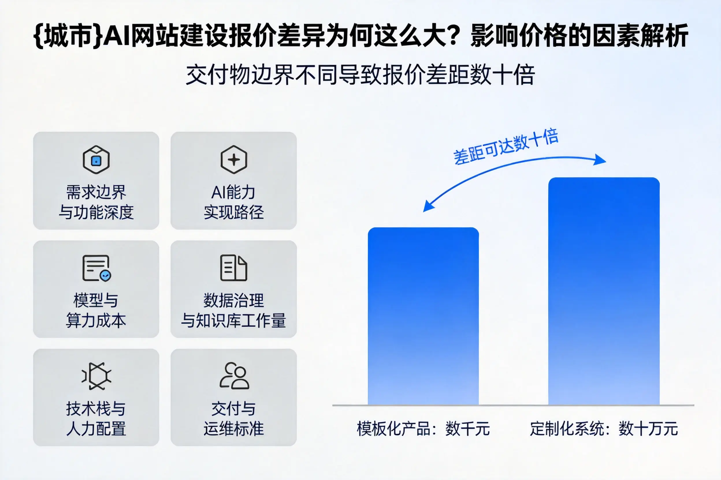 咸宁AI网站建设报价差异为何这么大？影响价格的因素解析