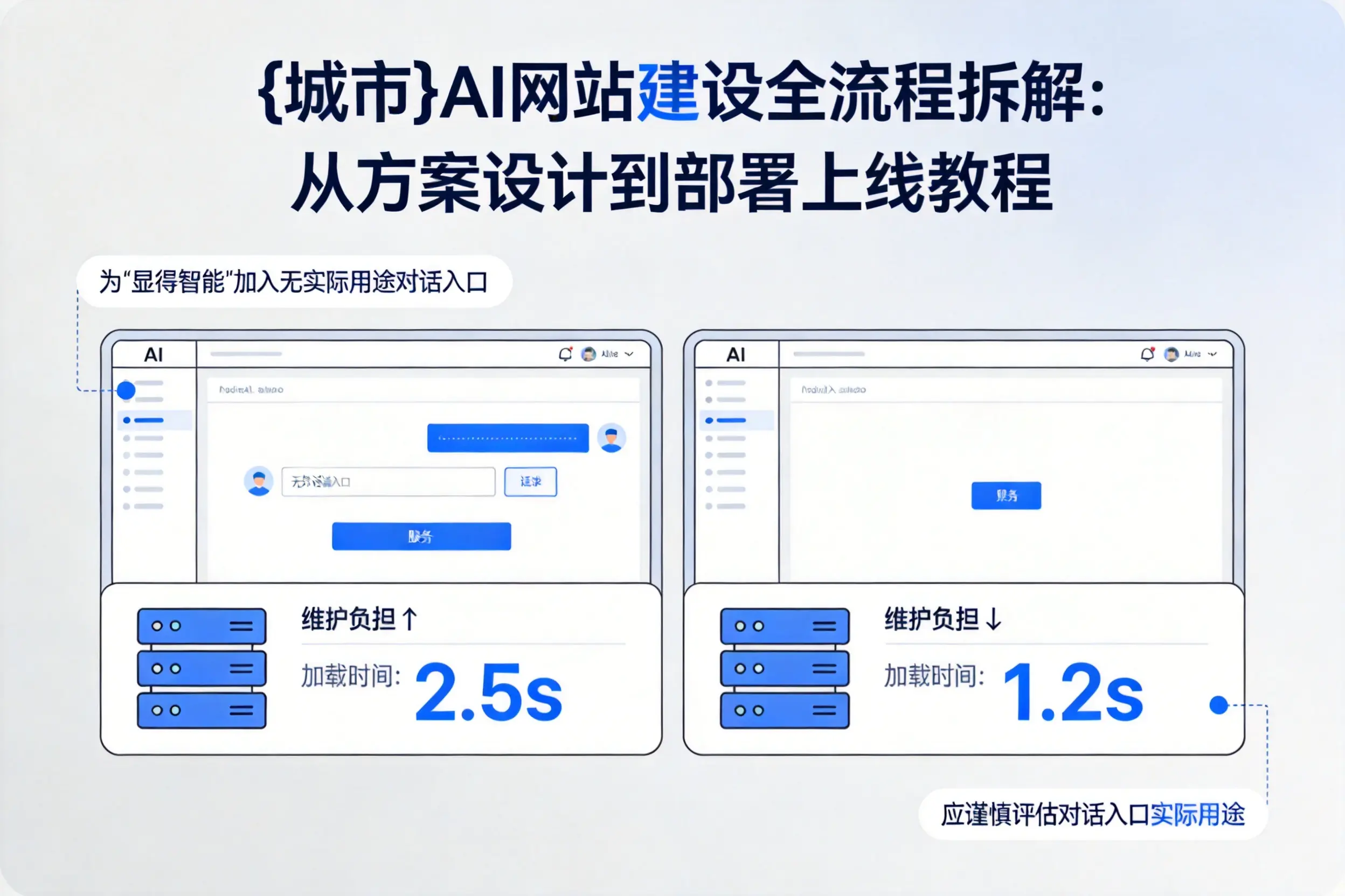 咸宁AI网站建设全流程拆解:从方案设计到部署上线教程