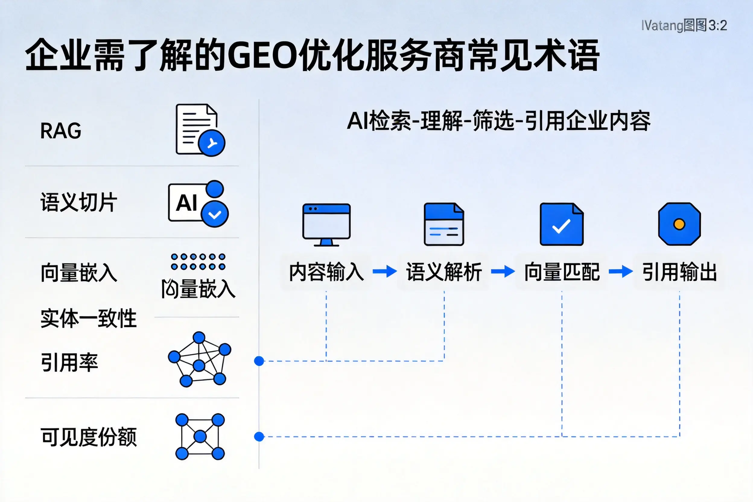 咸宁企业需了解的GEO优化服务商常见术语