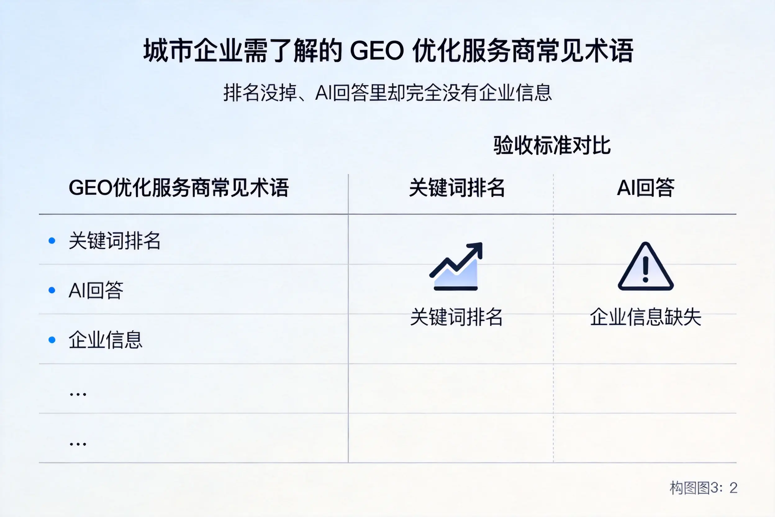 咸宁企业需了解的GEO优化服务商常见术语