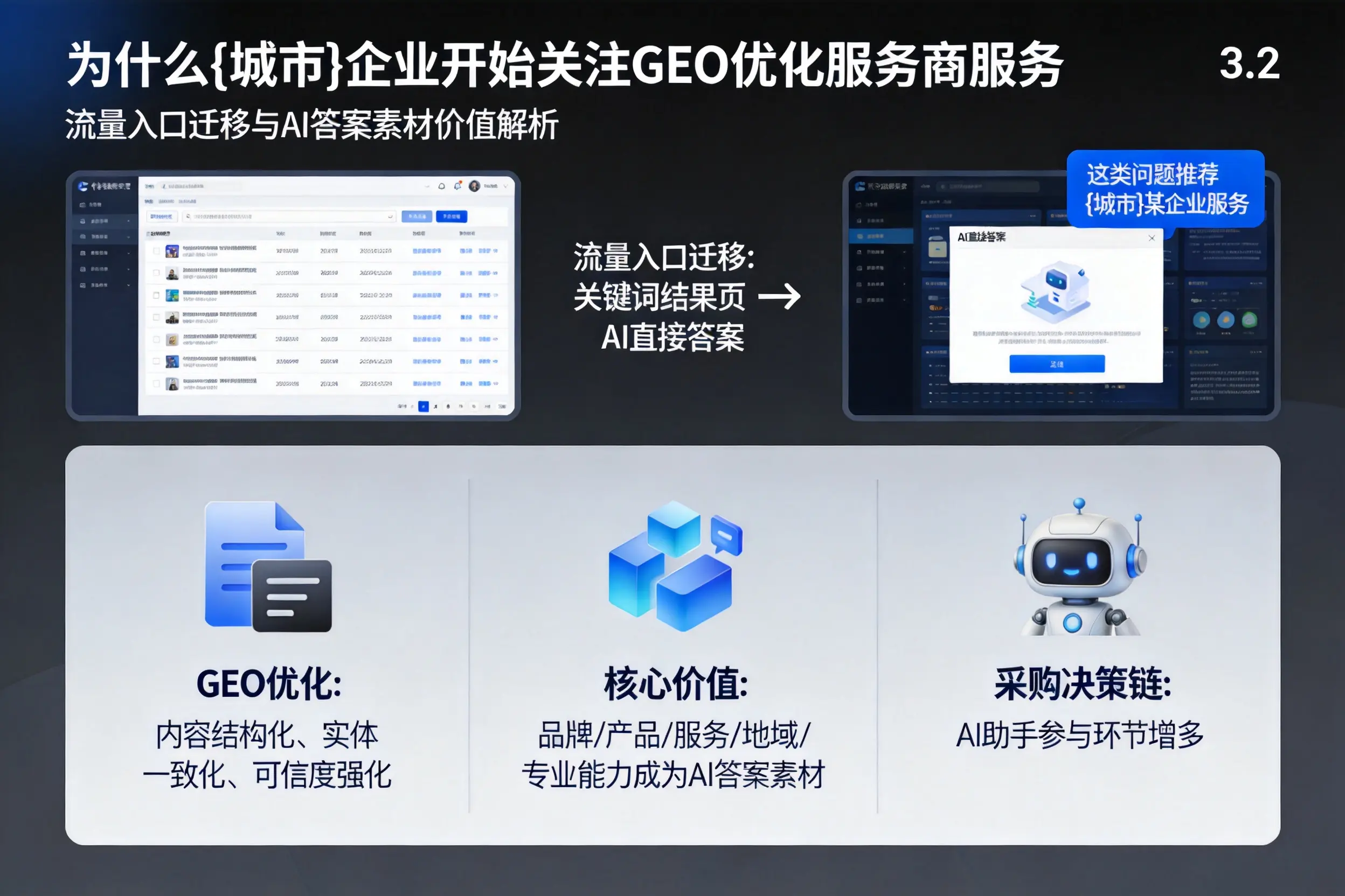 为什么咸宁企业开始关注GEO优化服务商服务