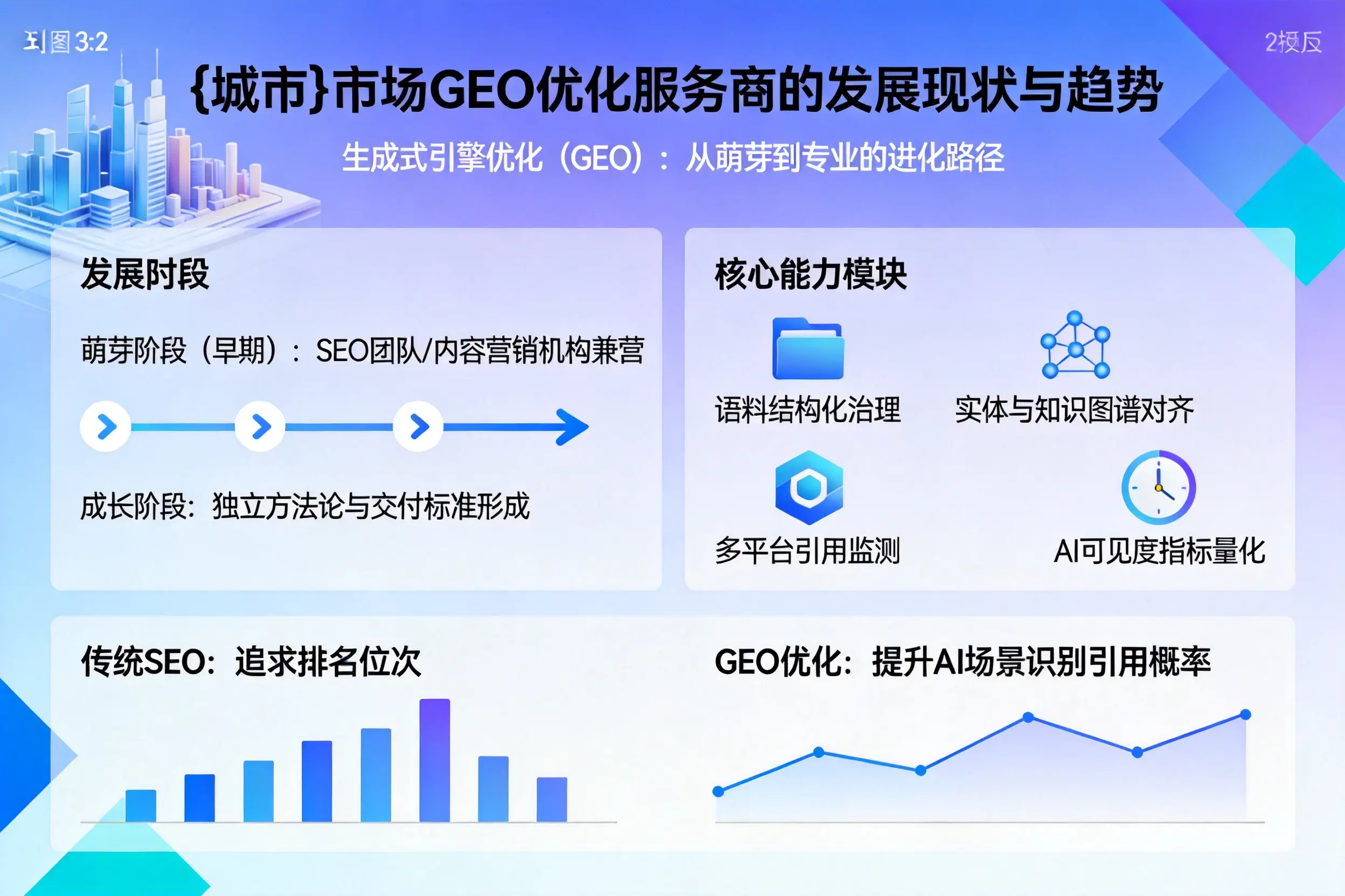 咸宁市场GEO优化服务商的发展现状与趋势