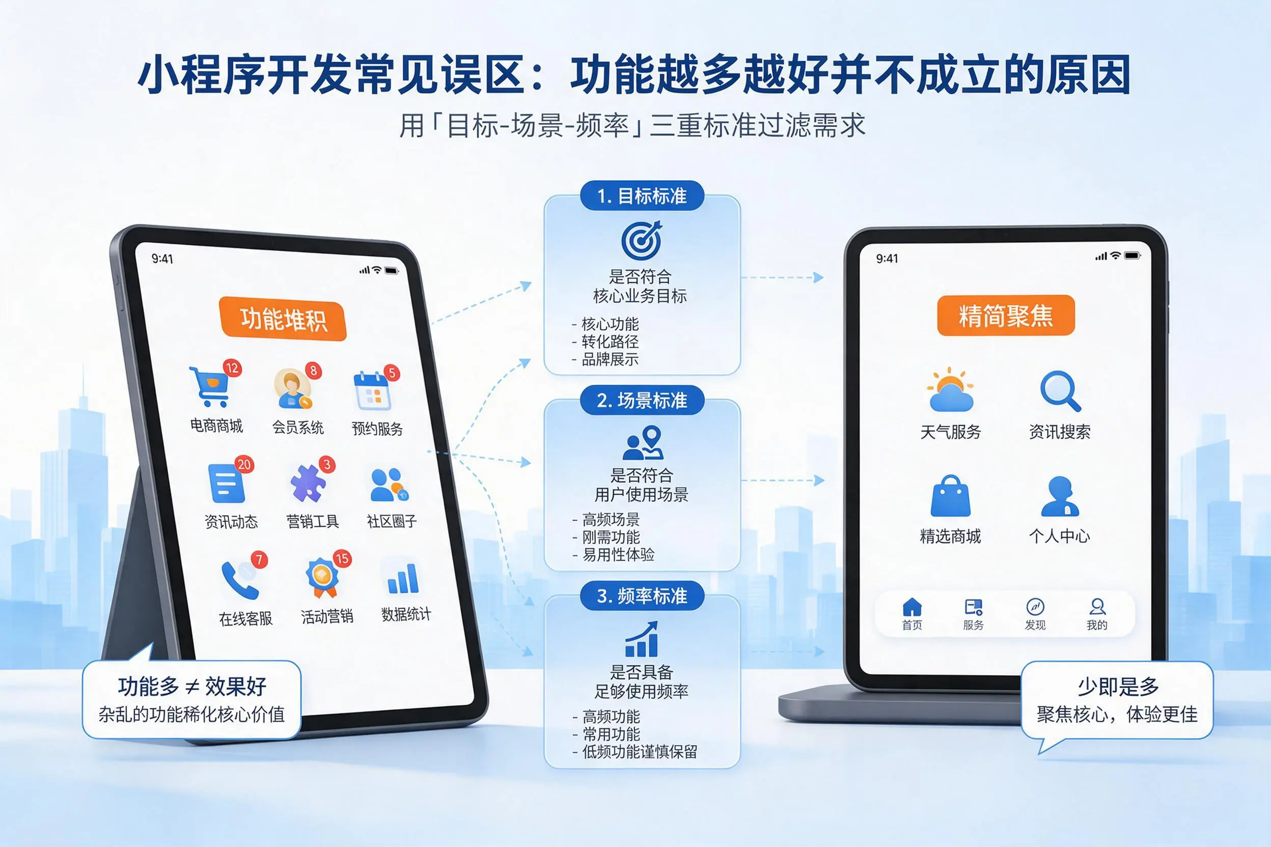 咸宁小程序开发常见误区：功能越多越好并不成立的原因