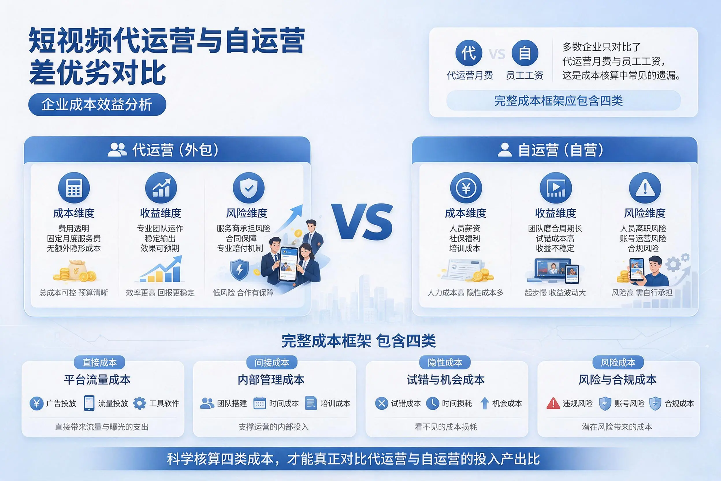 短视频代运营与自运营优劣对比:咸宁企业成本效益分析
