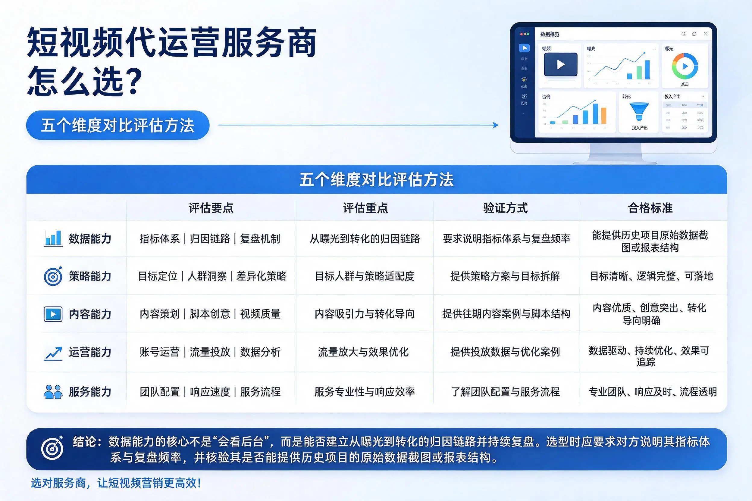 咸宁短视频代运营服务商怎么选?五个维度对比评估方法