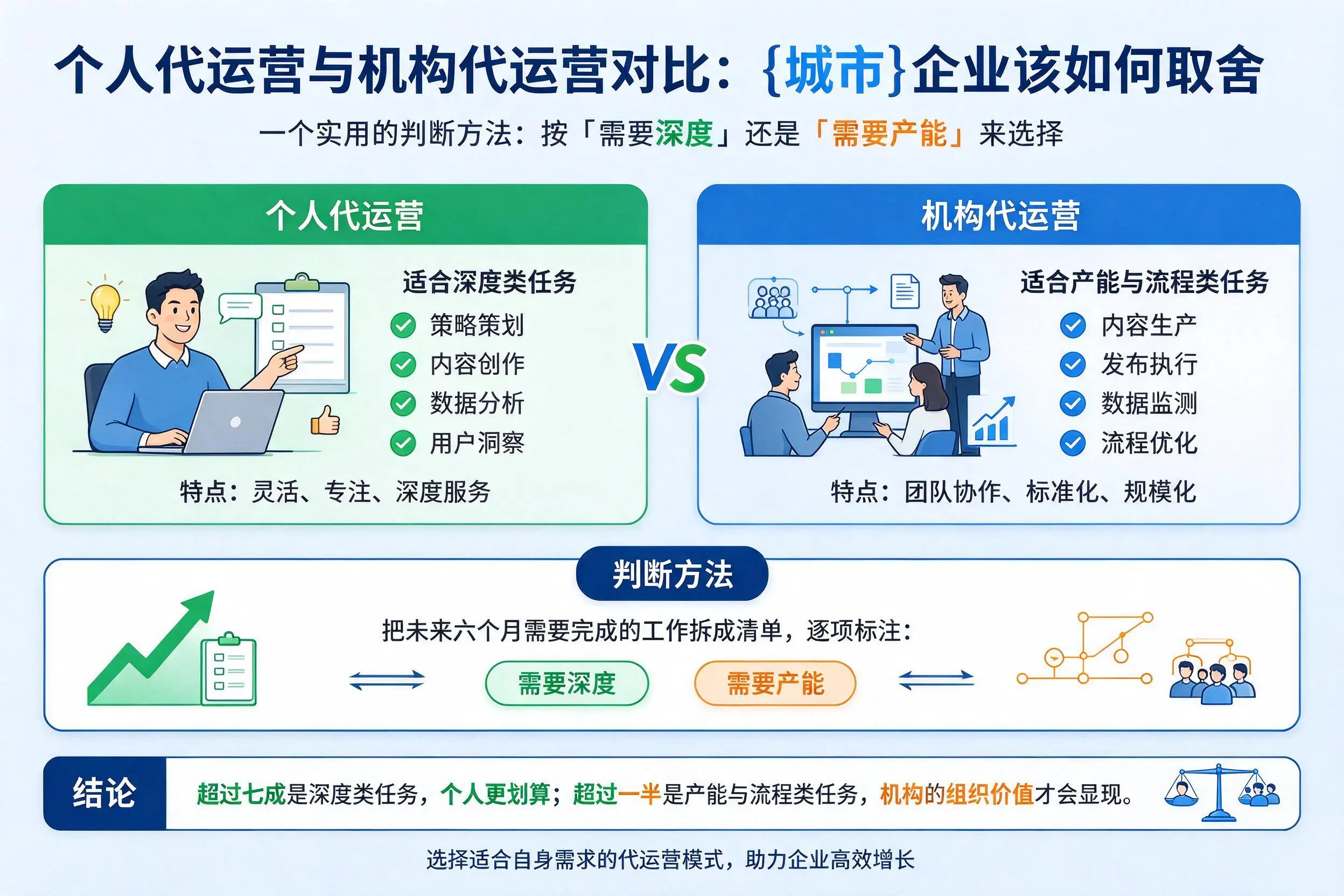 个人代运营与机构代运营对比:咸宁企业该如何取舍