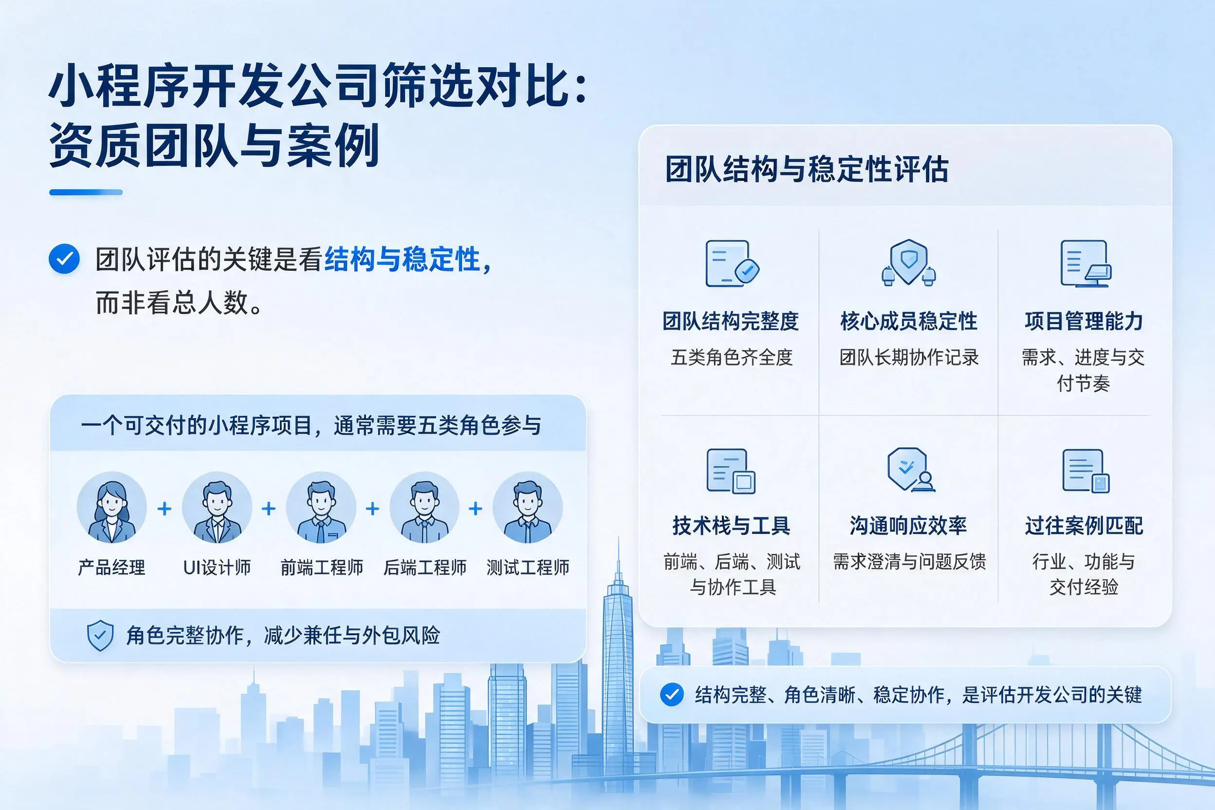 咸宁小程序开发公司筛选对比：资质团队与案例