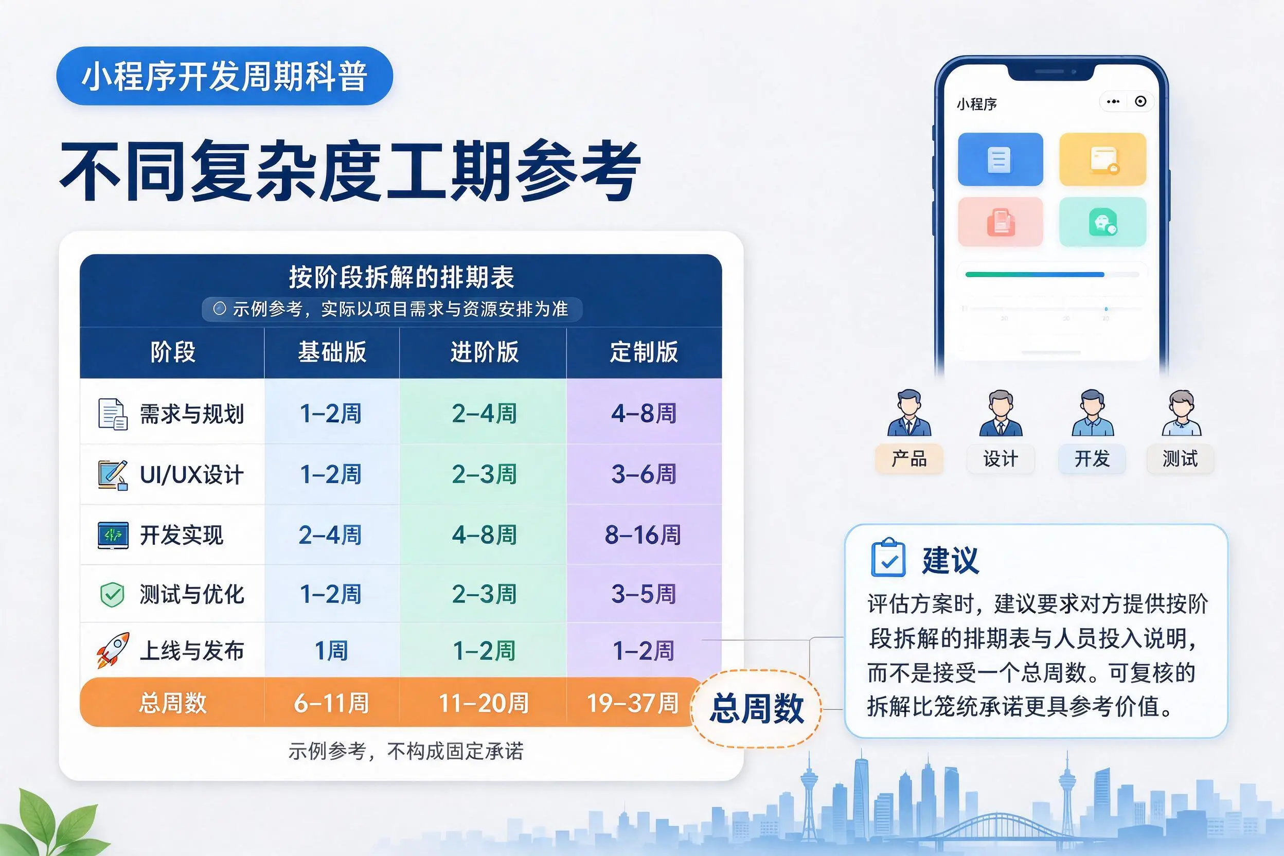 咸宁小程序开发周期科普：不同复杂度工期参考