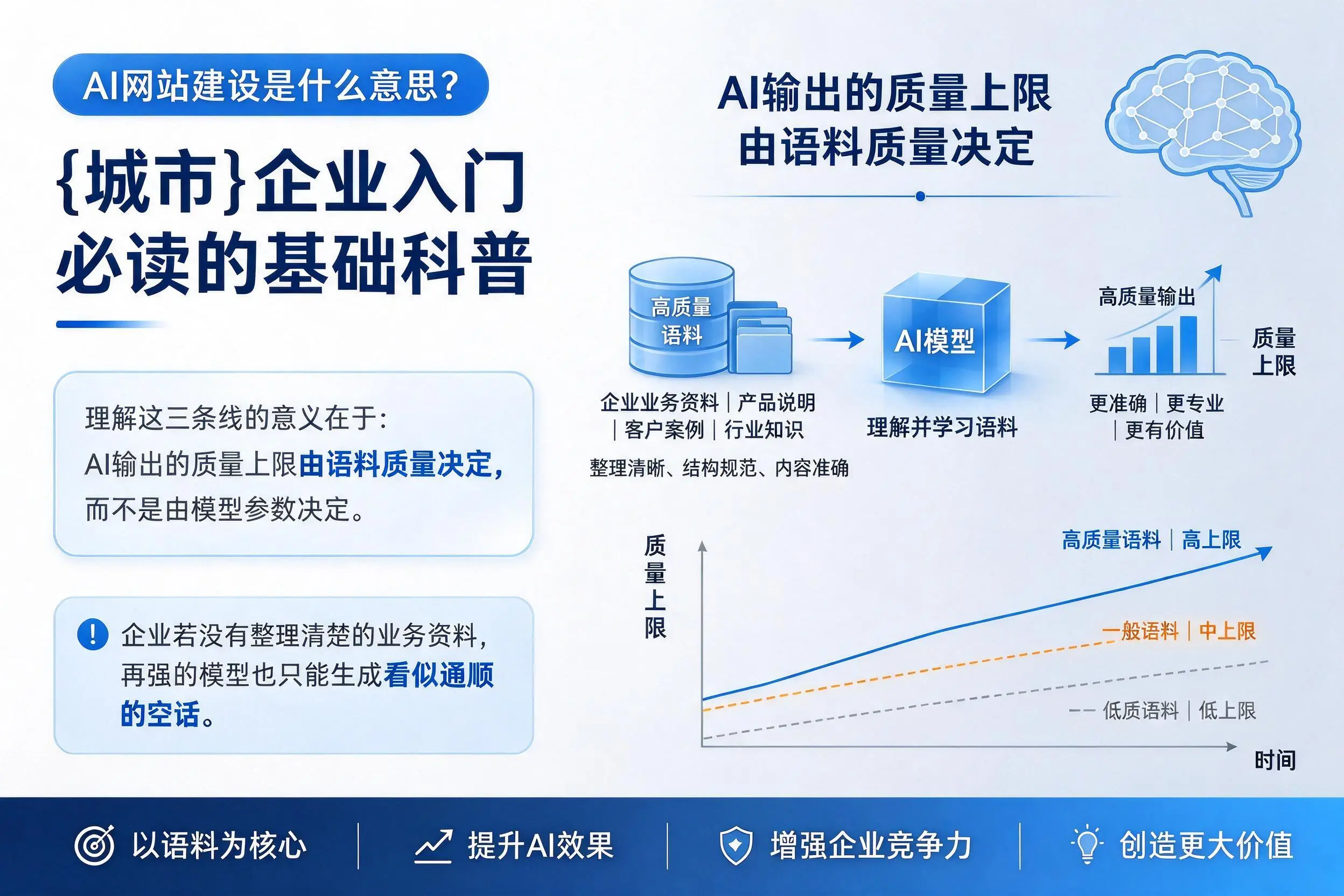 AI网站建设是什么意思?咸宁企业入门必读的基础科普