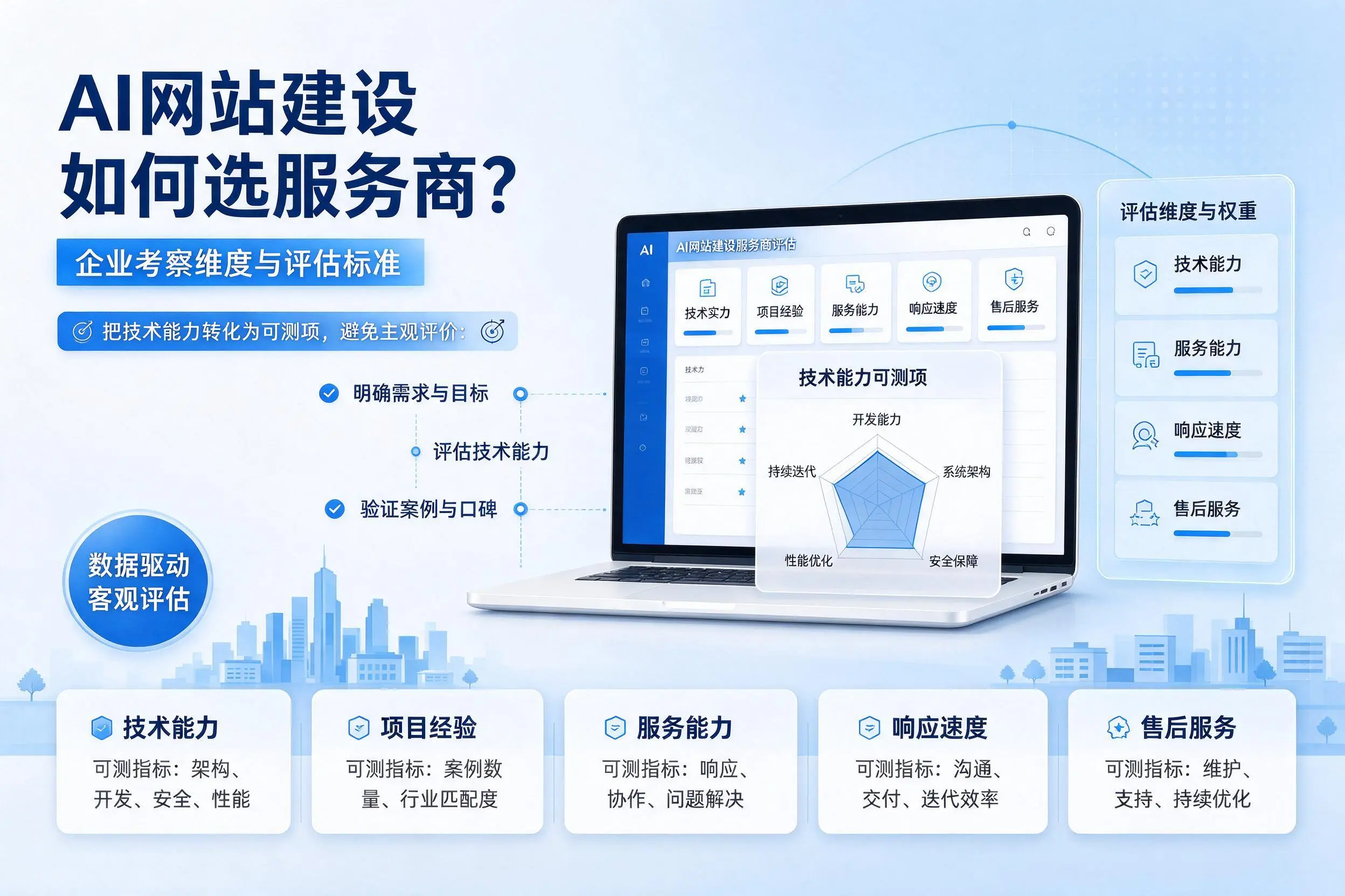AI网站建设如何选服务商?咸宁企业考察维度与评估标准