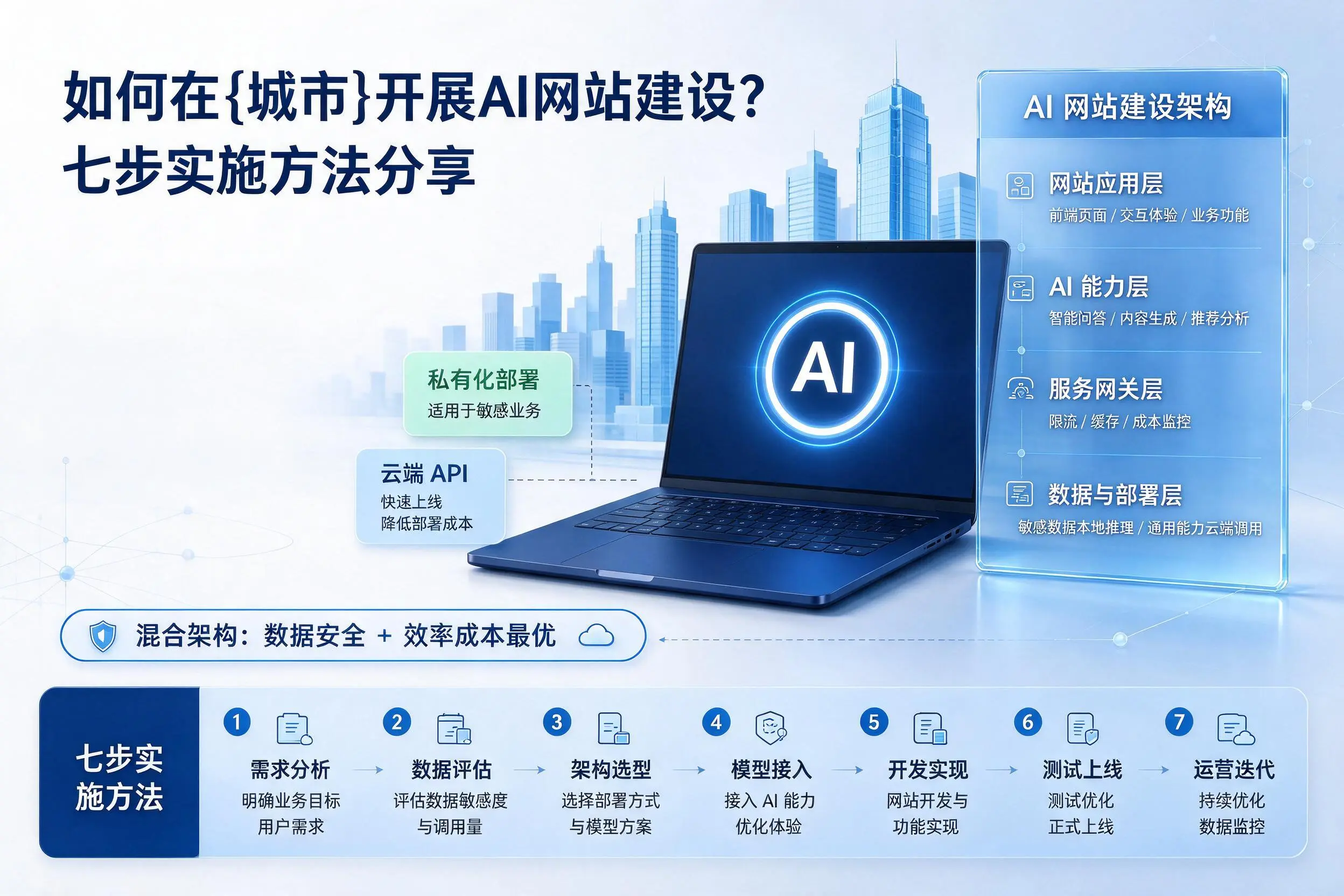 如何在咸宁开展AI网站建设？七步实施方法分享