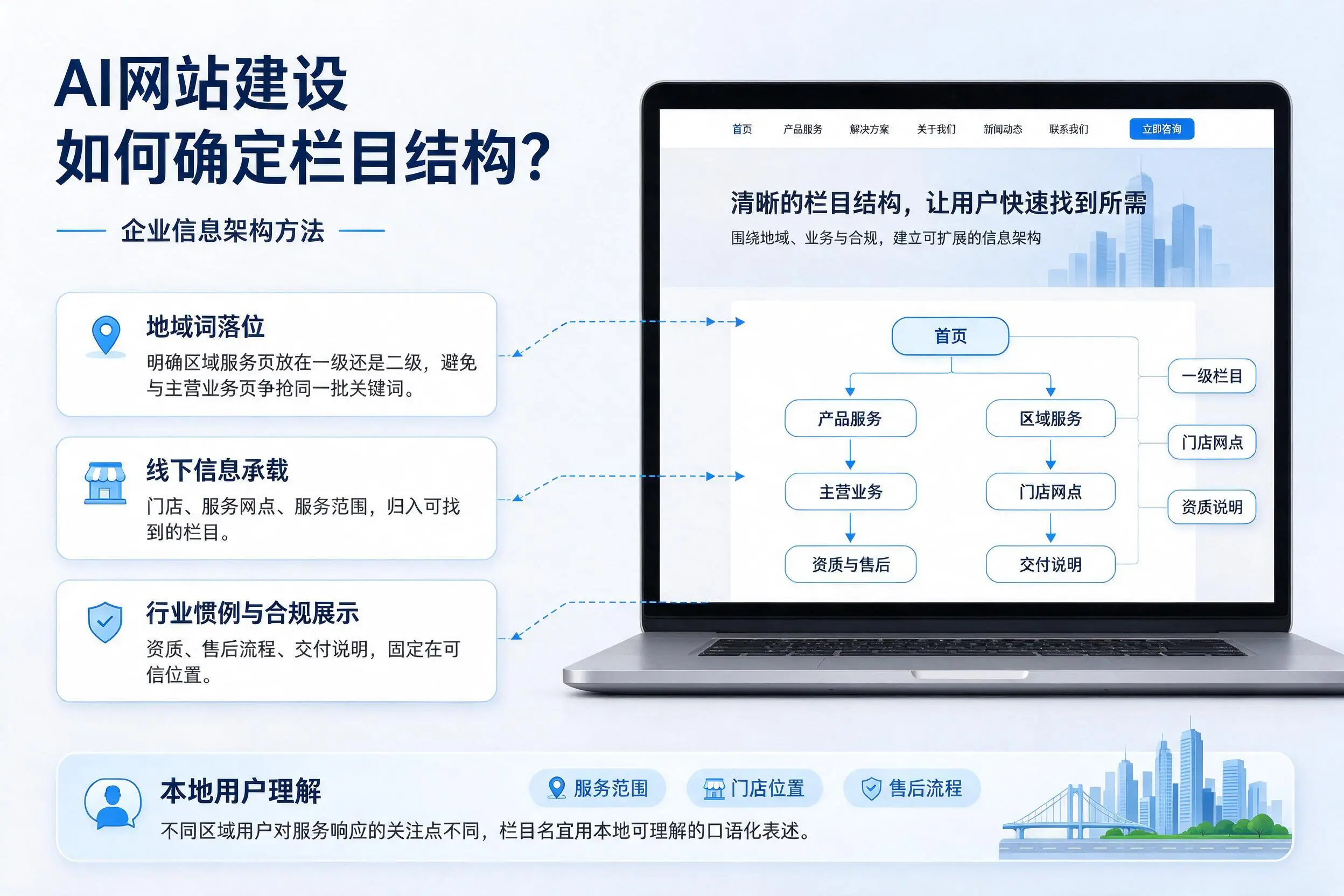AI网站建设如何确定栏目结构?咸宁企业信息架构方法