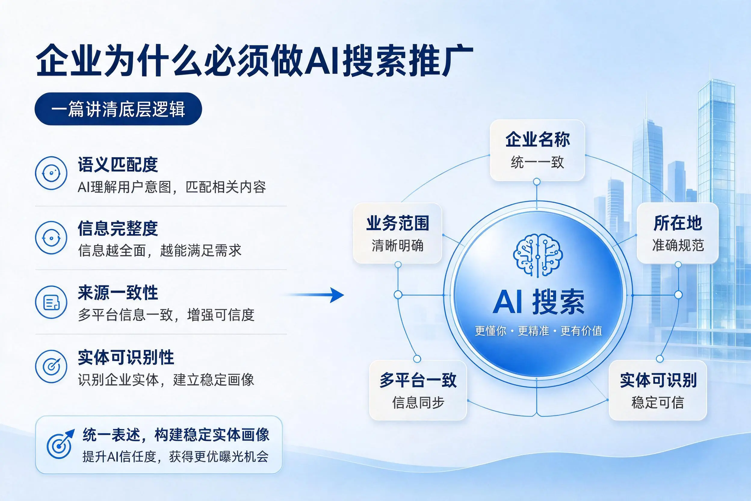 咸宁企业为什么必须做AI搜索推广，一篇讲清底层逻辑